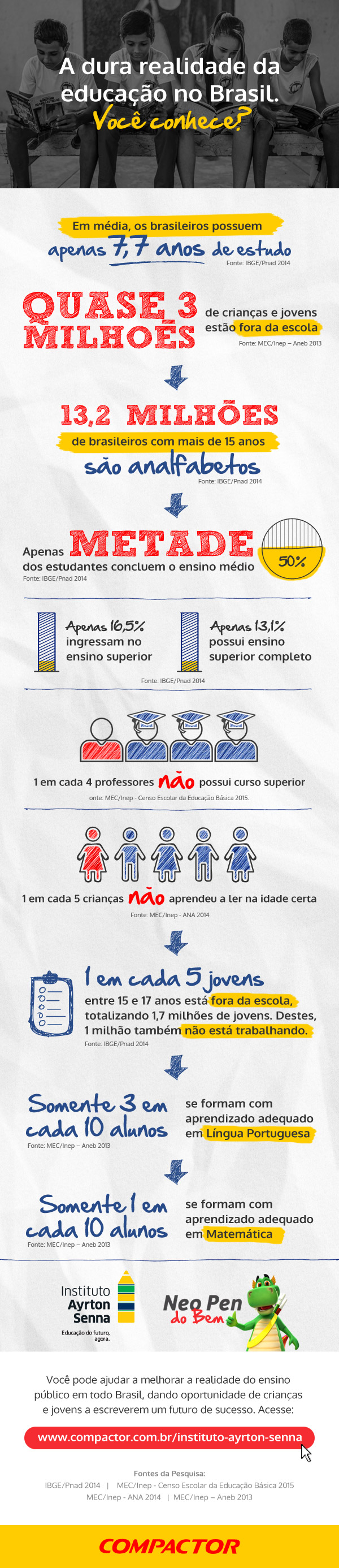 Infográfico: a dura realidade da educação no Brasil.